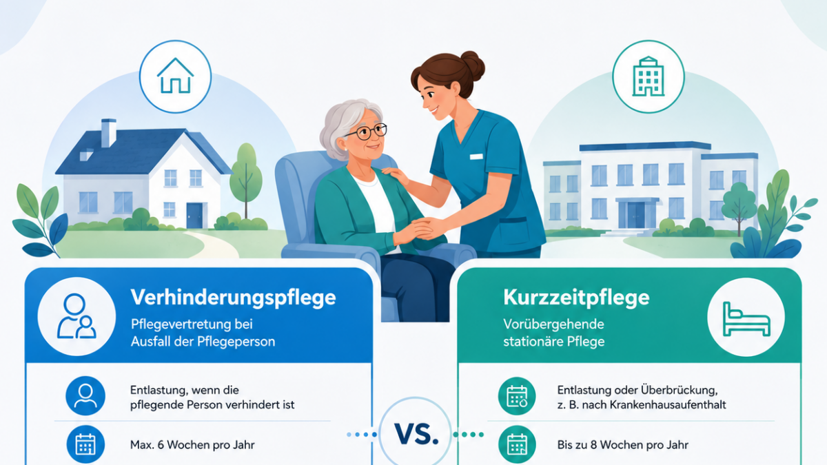 Verhinderungspflege und Kurzzeitpflege: Definition und Unterschiede Verhinderungspflege und Kurzzeitpflege: Definition und Unterschiede
